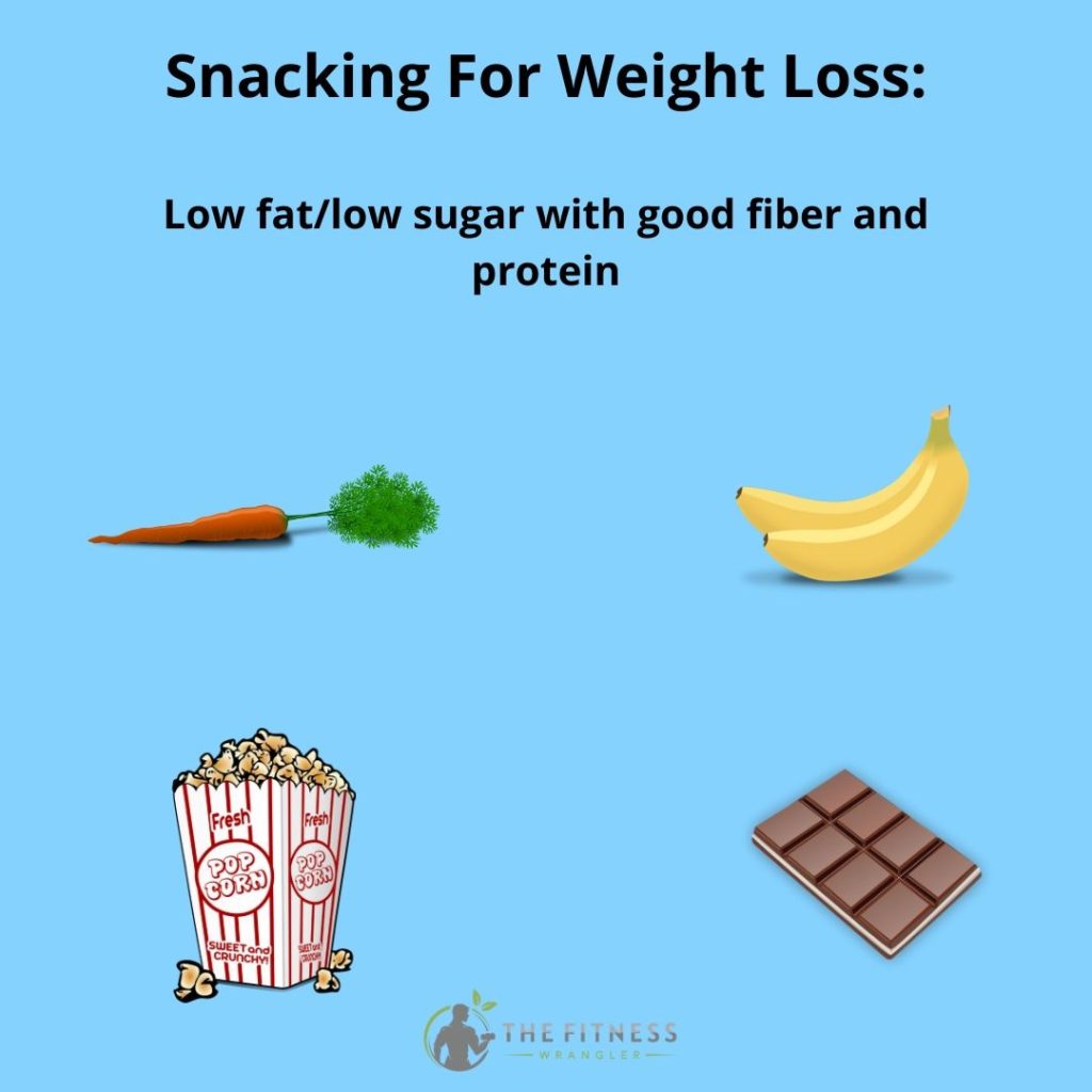 Snacking for weight loss